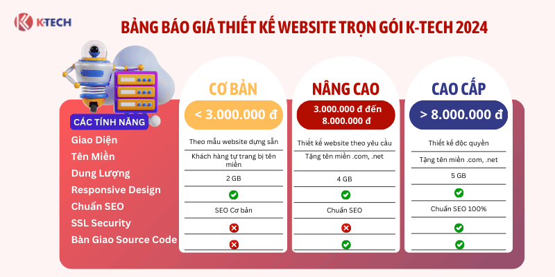 Bảng báo giá thiết kế website trọn gói tại K-Tech năm 2024
