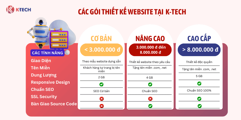 Các gói dịch vụ thiết kế website tại K-Tech