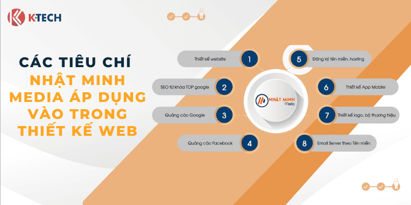 Tiêu chí Nhật Minh Media áp dụng trong thiết kế website Hà Nội tại Ba Vì