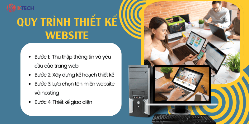 Quy trình thiết kế website