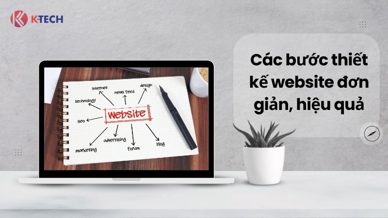 Các bước thiết kế website đơn giản, hiệu quả