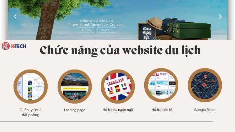 Chức năng của thiết kế website du lịch