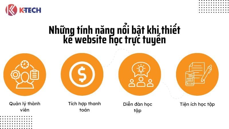 Những tính năng nổi bật khi thiết kế website học trực tuyến