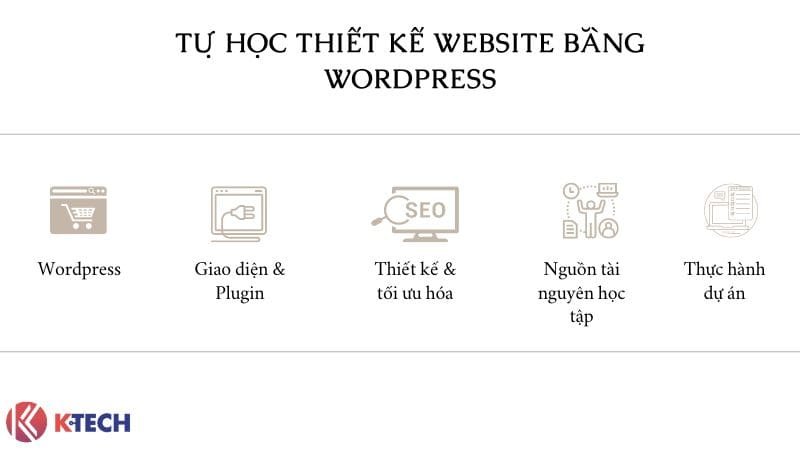 Tự học thiết kế website bằng wordpress