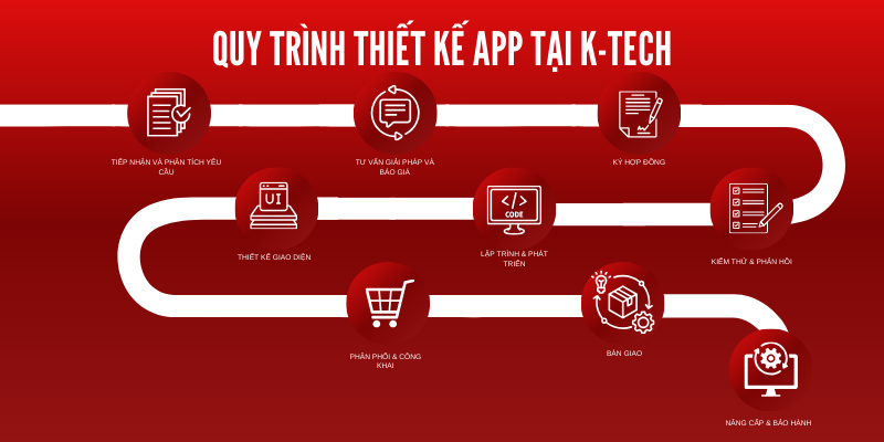 Quy trình thiết kế app tại K-TECH