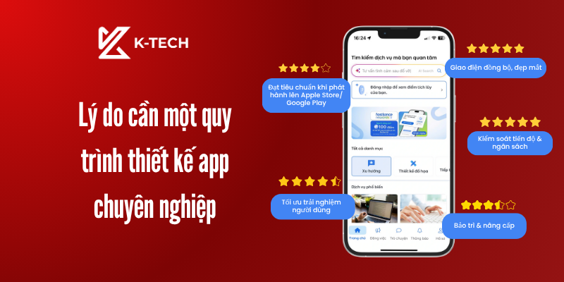 Lý do cần một quy trình thiết kế app chuyên nghiệp