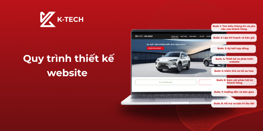 Quy trình thiết kế website tại K-TECH